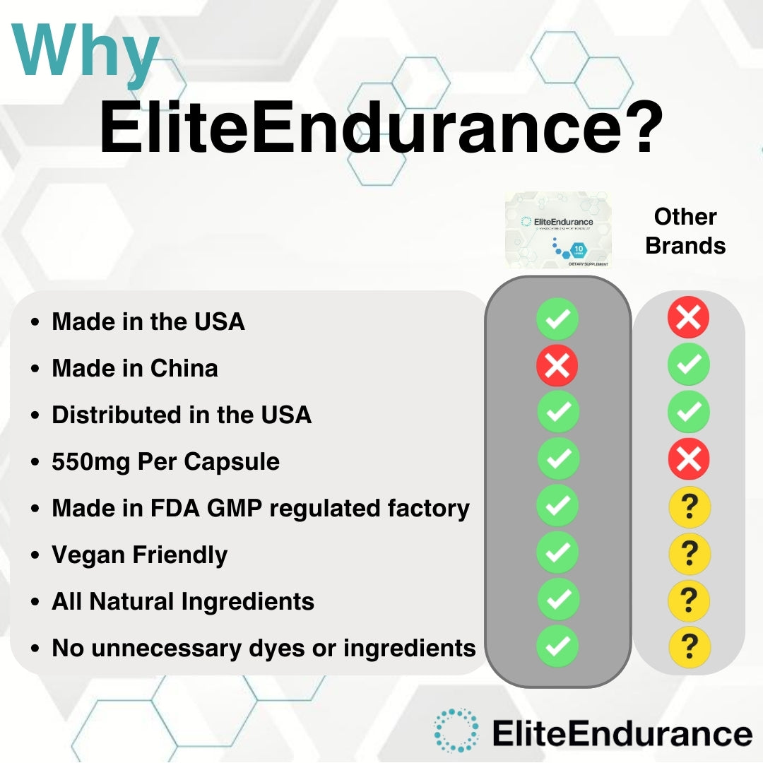 EliteEndurance Capsules 10 pack